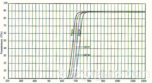 Κόκκινο γυαλί 04 Red Glass 04